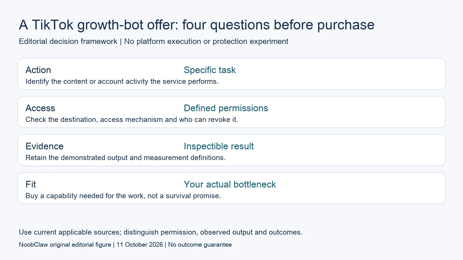 A TikTok growth-bot offer: four questions before purchase