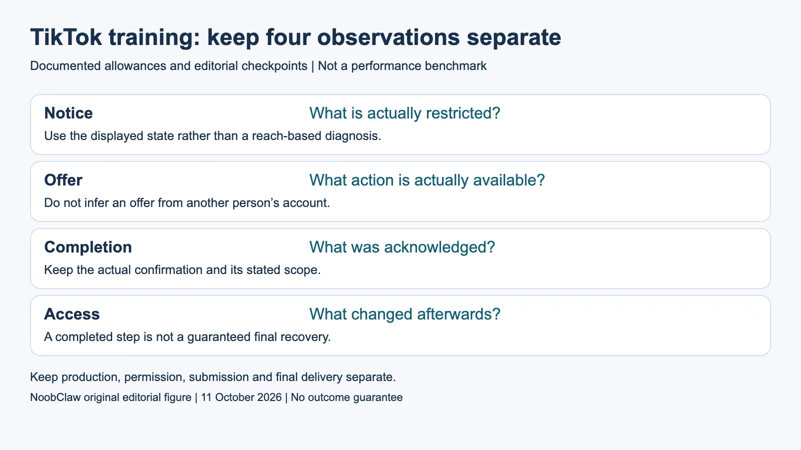 TikTok training: keep four observations separate