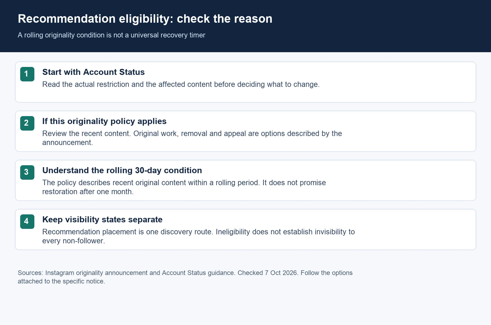 Use Instagram Account Status to identify the specific restriction and available review options; a rolling originality condition does not guarantee restoration
