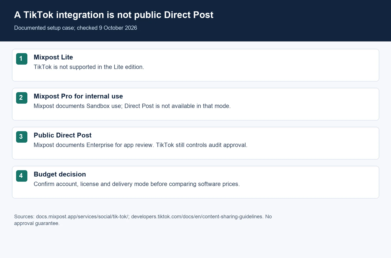 Postiz vs Mixpost TikTok example: Lite unsupported, Pro Sandbox and public Direct Post review
