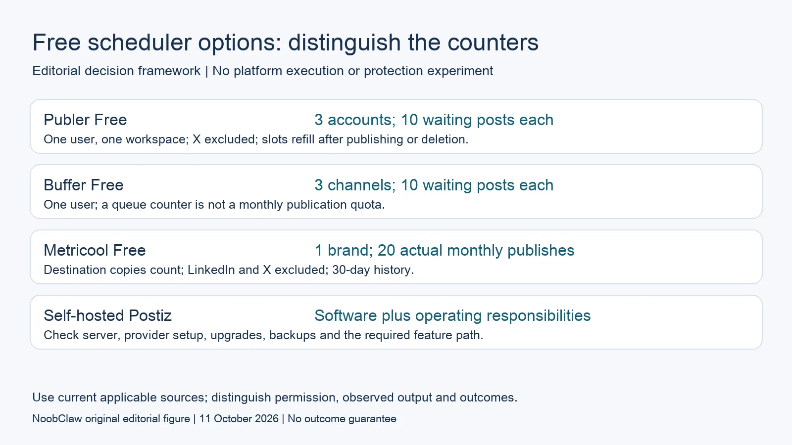 Free scheduler options: distinguish the counters