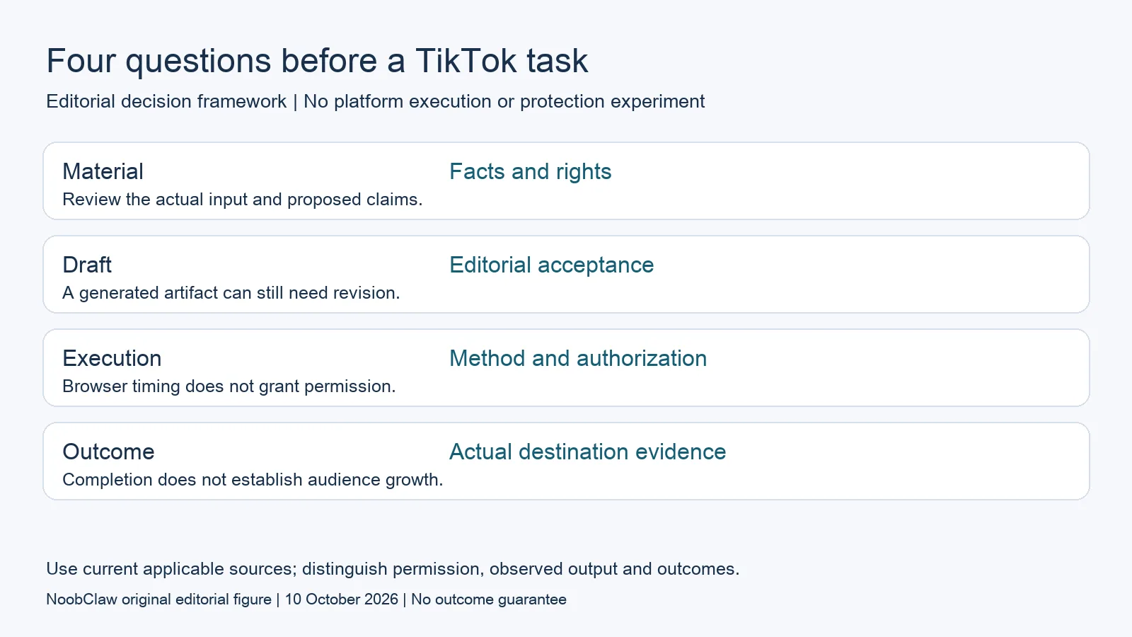 Four questions before a TikTok task