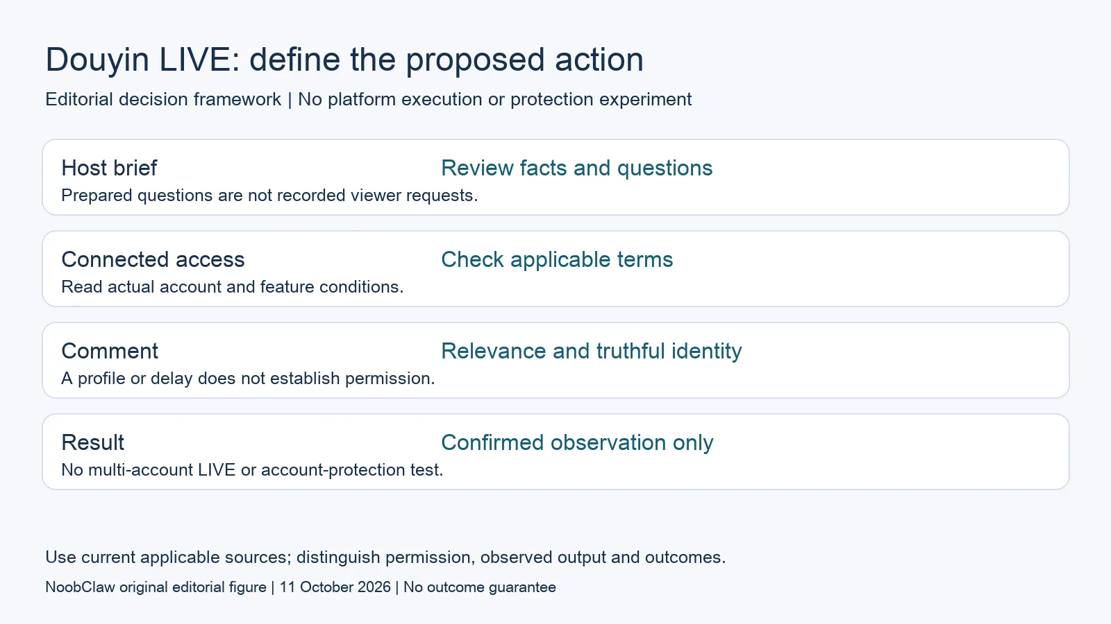 Douyin LIVE: define the proposed action