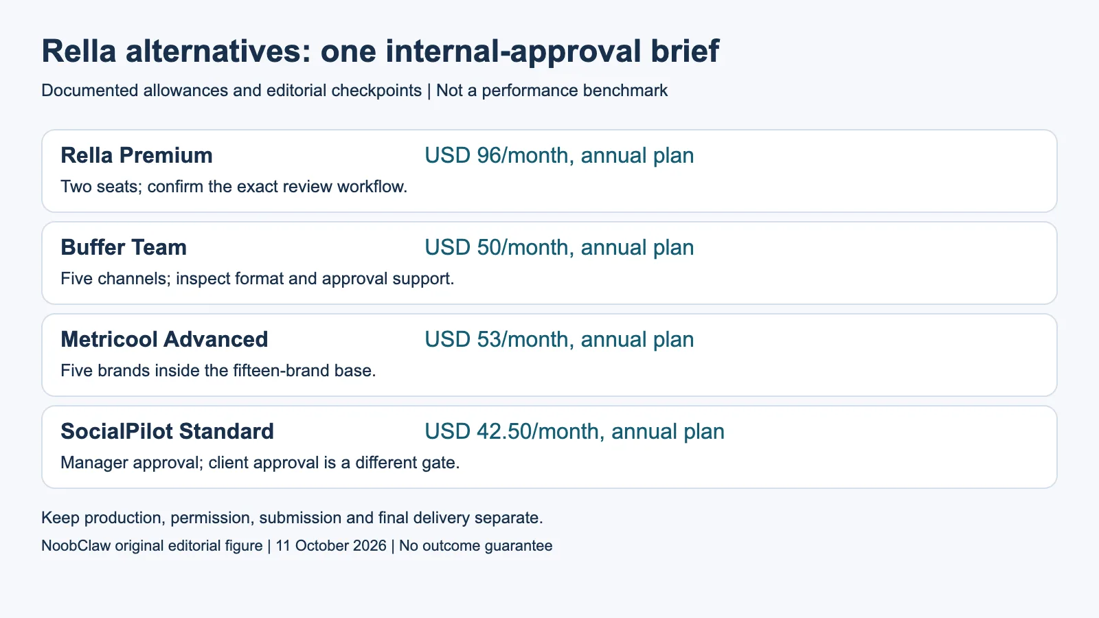 Rella alternatives: one internal-approval brief