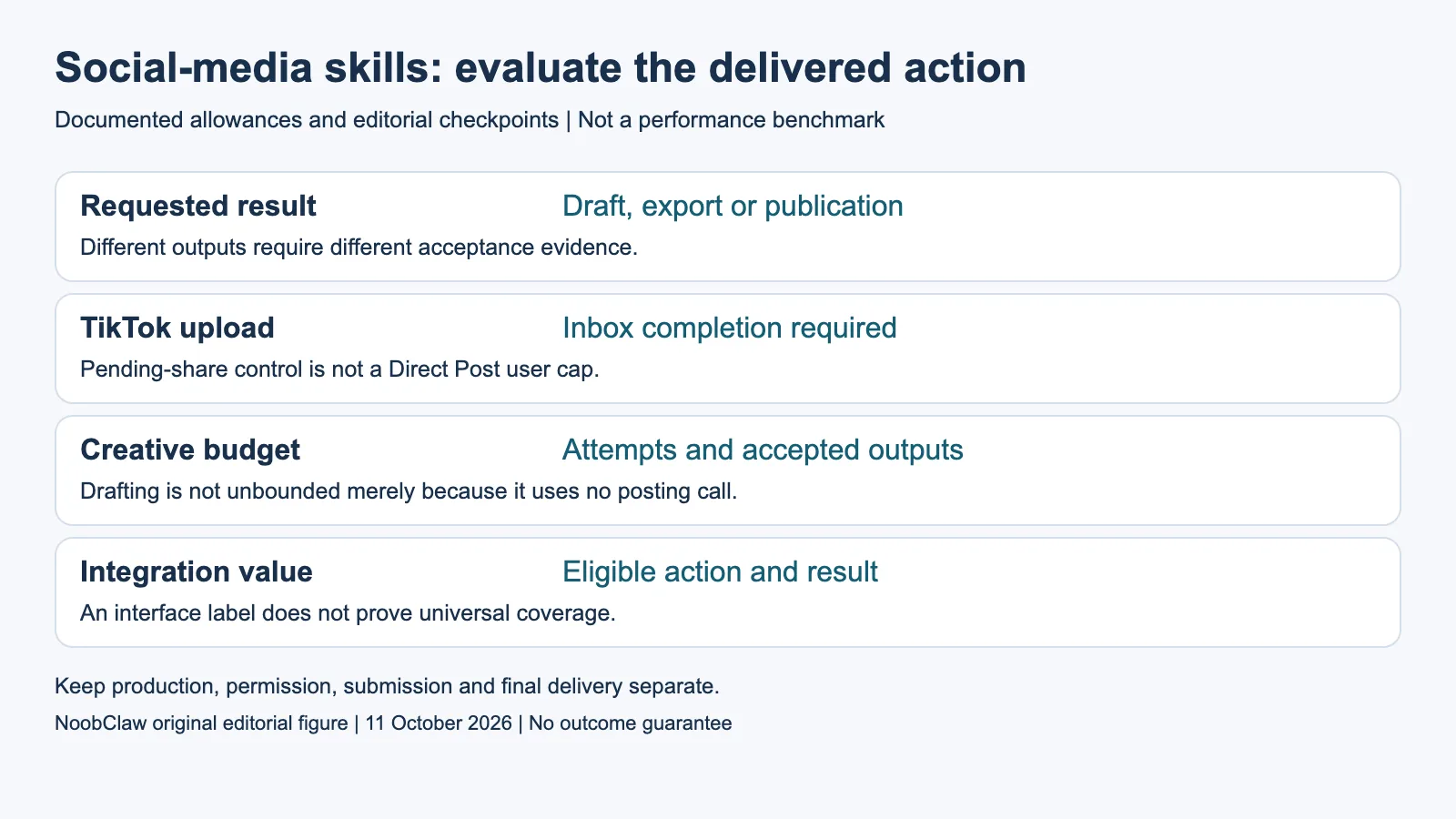 Social-media skills: evaluate the delivered action