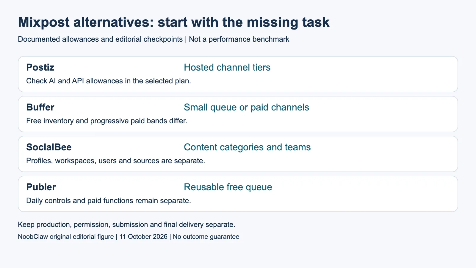 Mixpost alternatives: start with the missing task