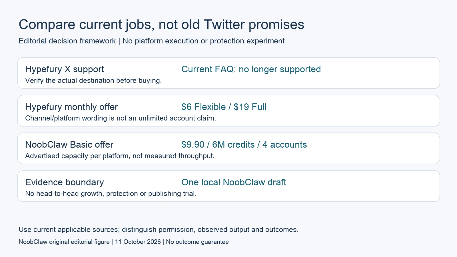 Compare current jobs, not old Twitter promises