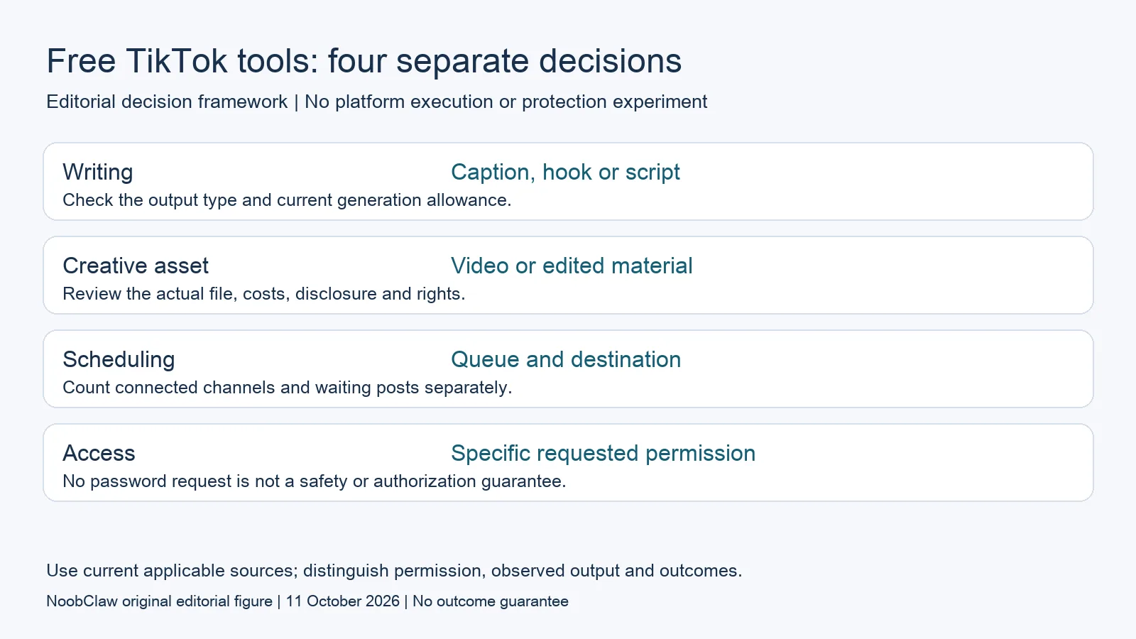 Free TikTok tools: four separate decisions