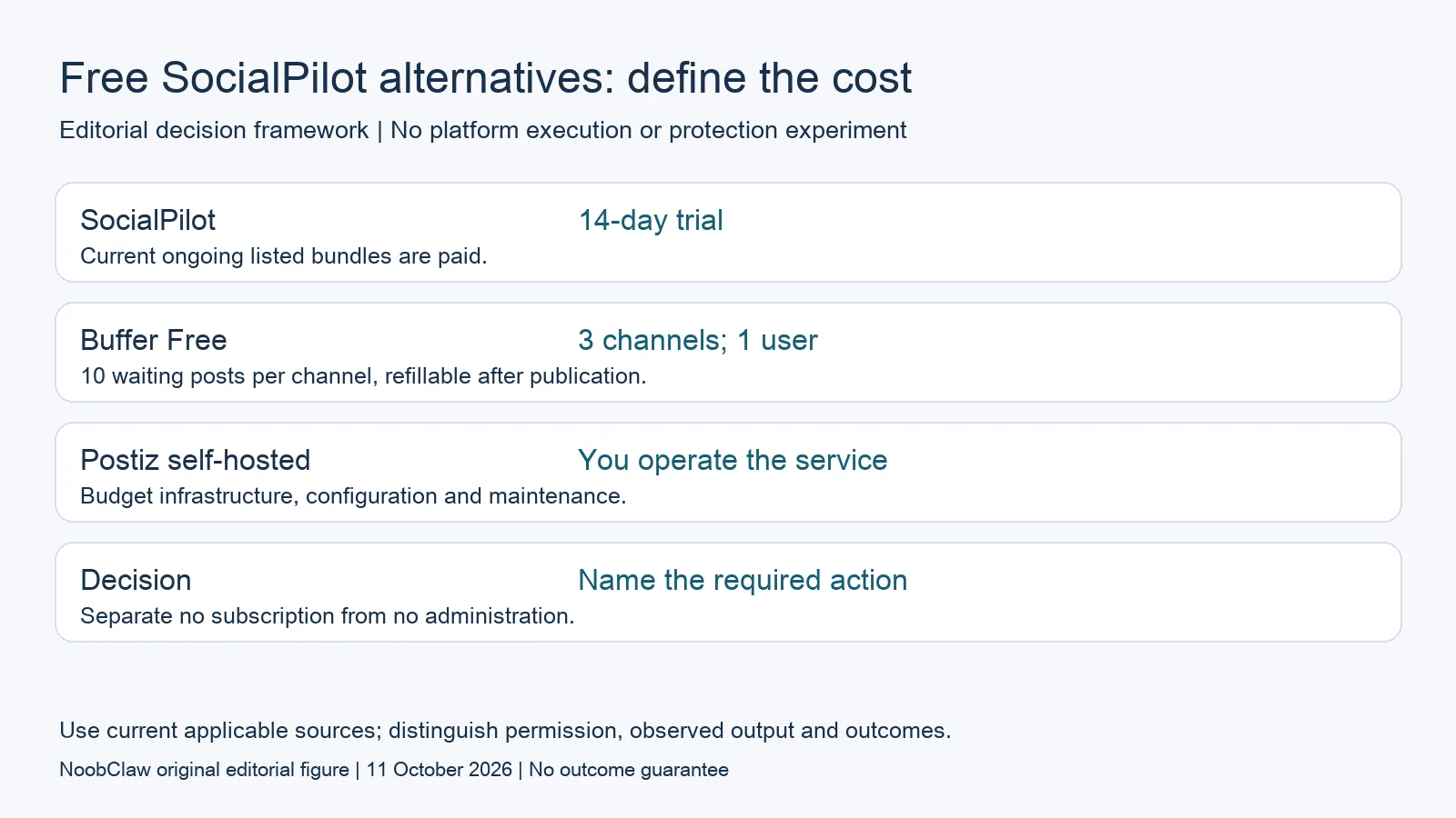 Free SocialPilot alternatives: define the cost