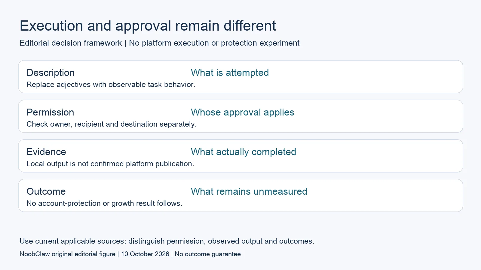 Execution and approval remain different