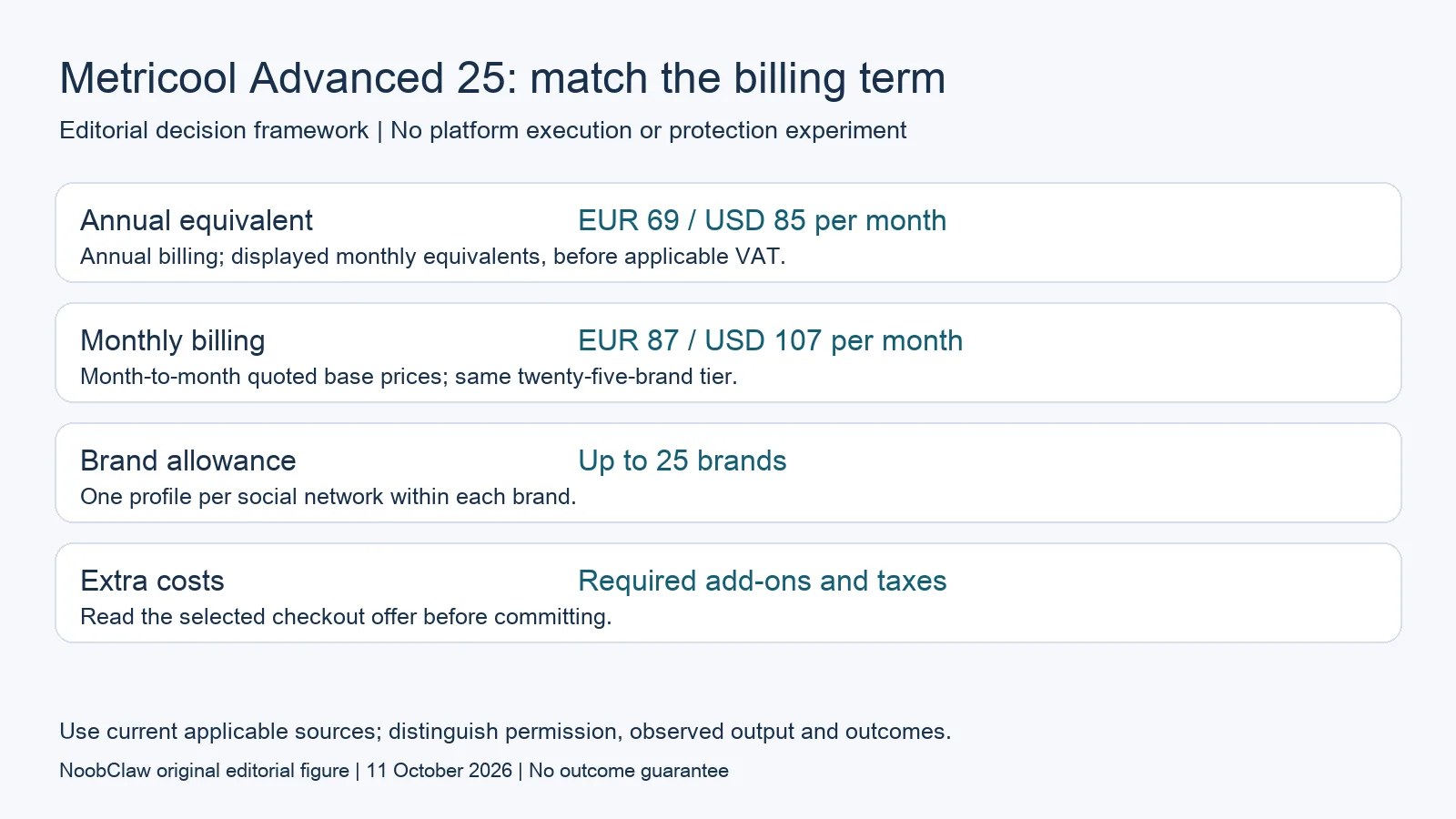 Metricool Advanced 25: match the billing term