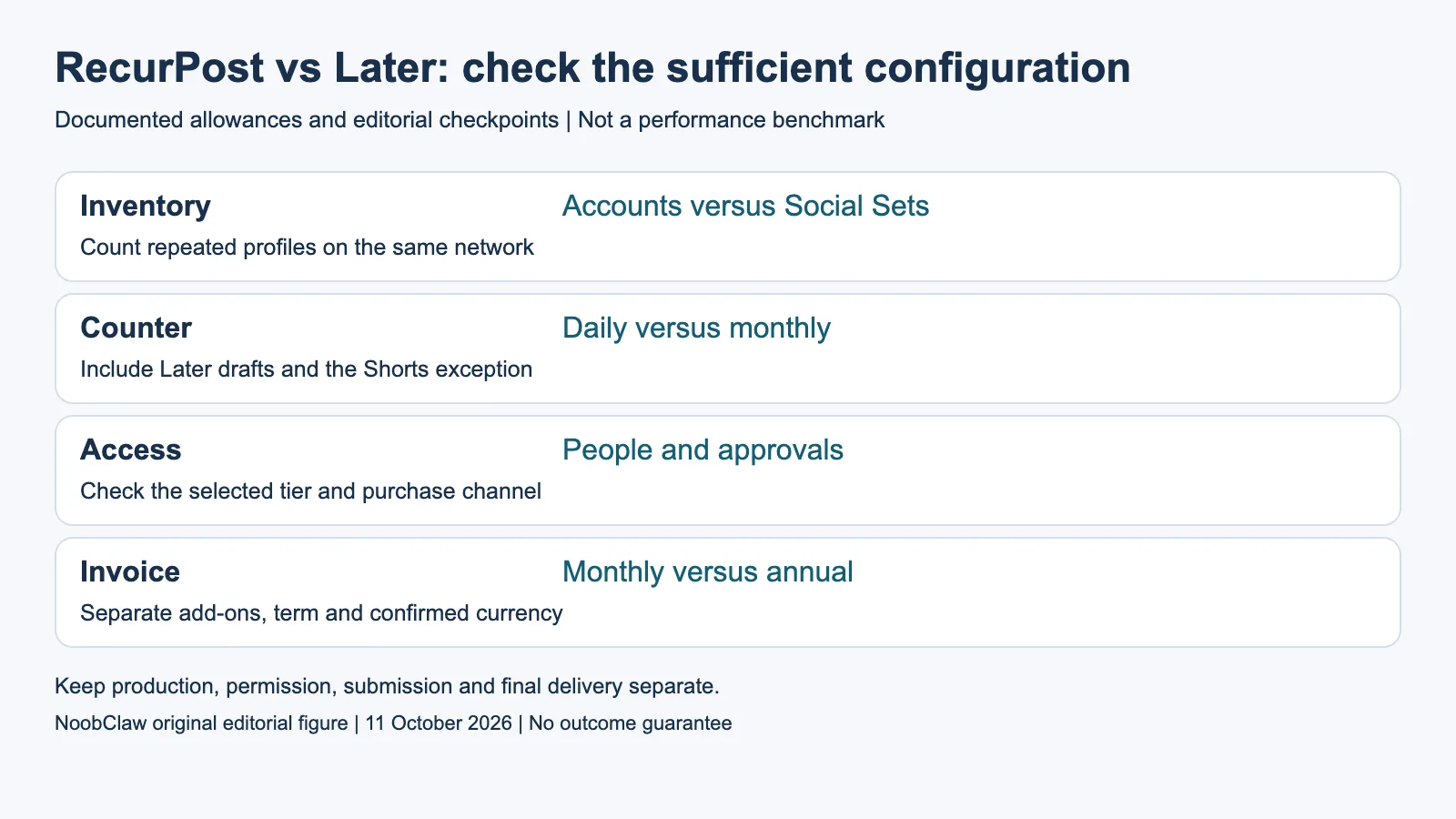 RecurPost vs Later: check the sufficient configuration