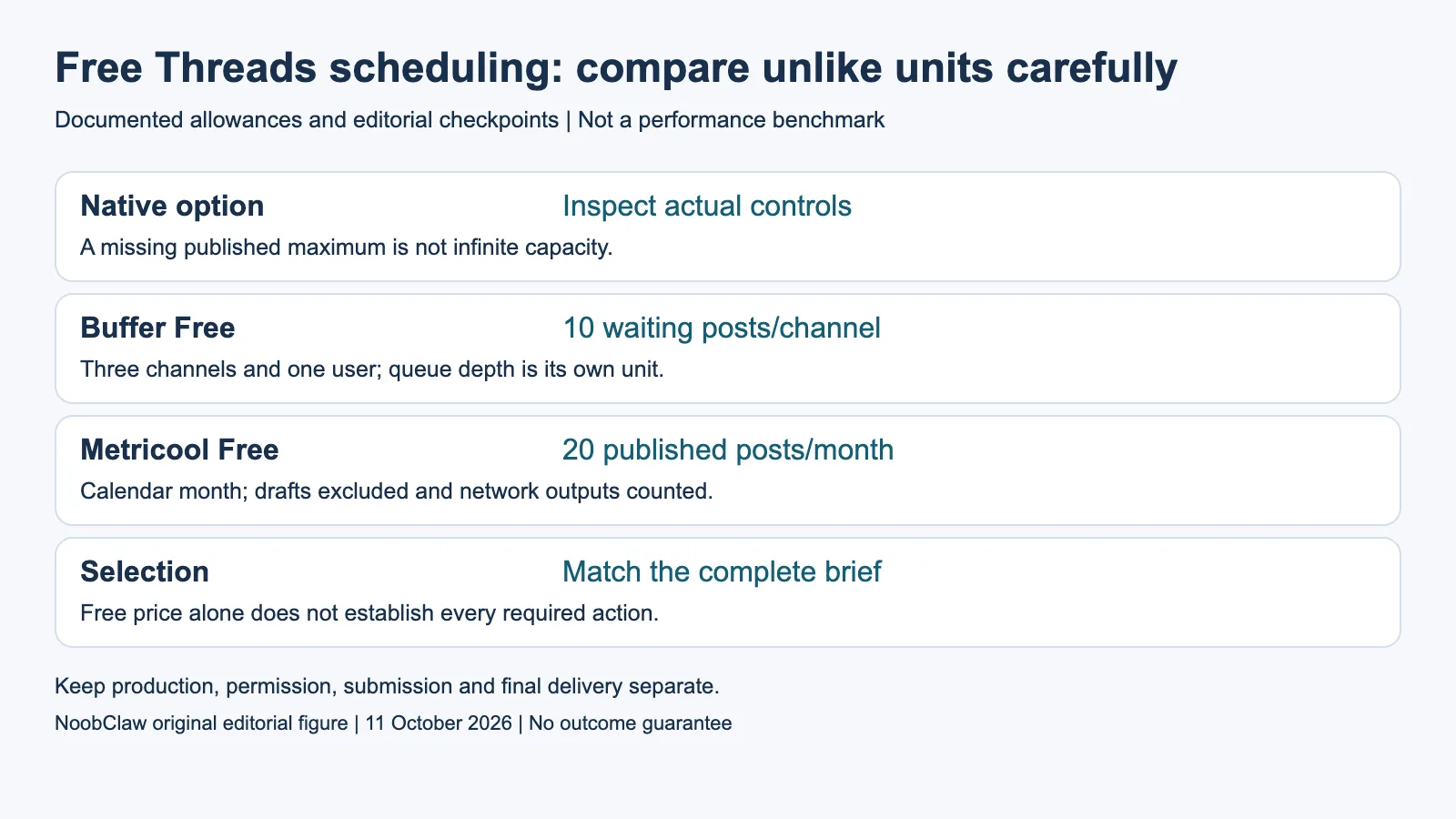 Free Threads scheduling: compare unlike units carefully