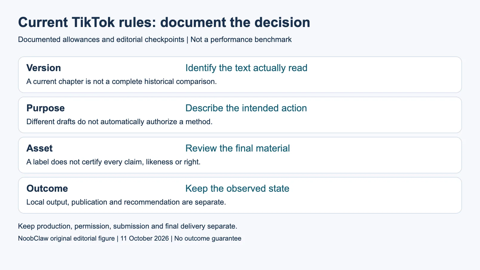 Current TikTok rules: document the decision