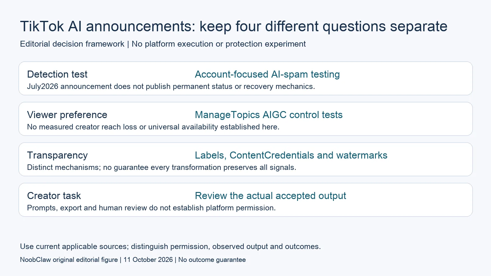 TikTok AI announcements: keep four different questions separate