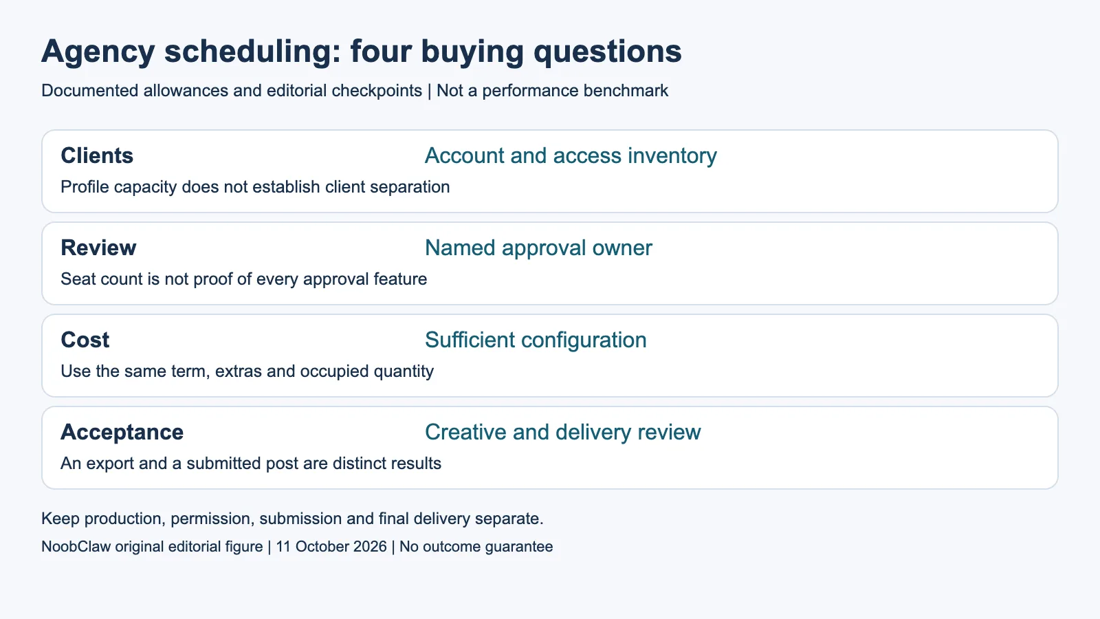 Agency scheduling: four buying questions