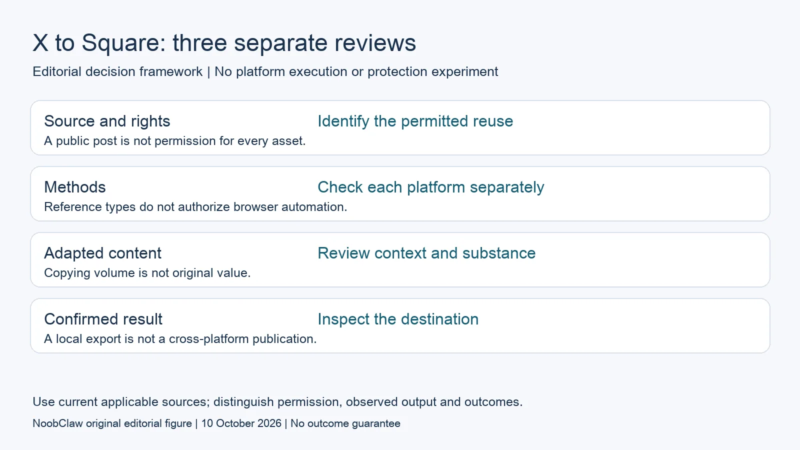 X to Square: three separate reviews
