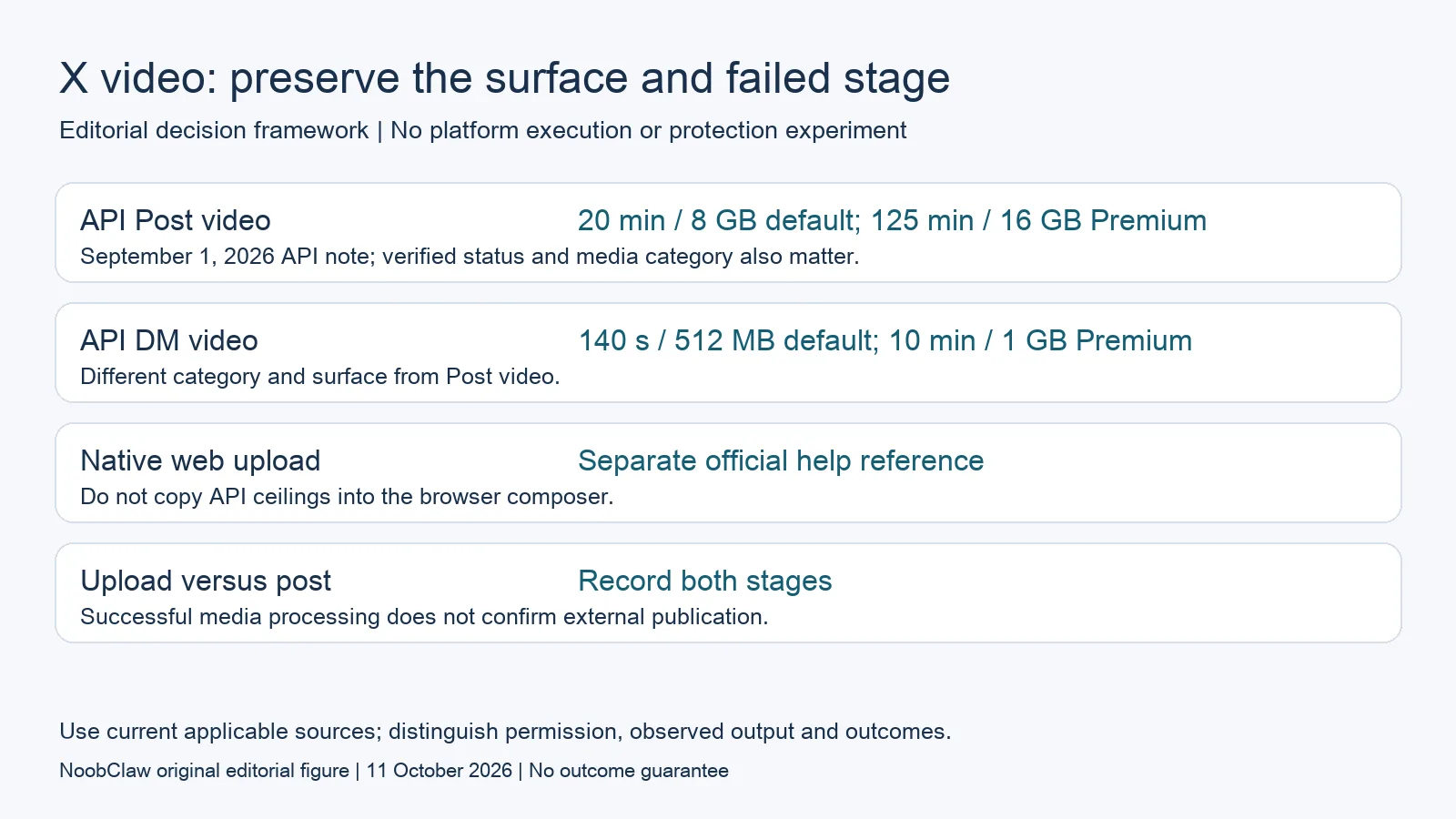 X video: preserve the surface and failed stage