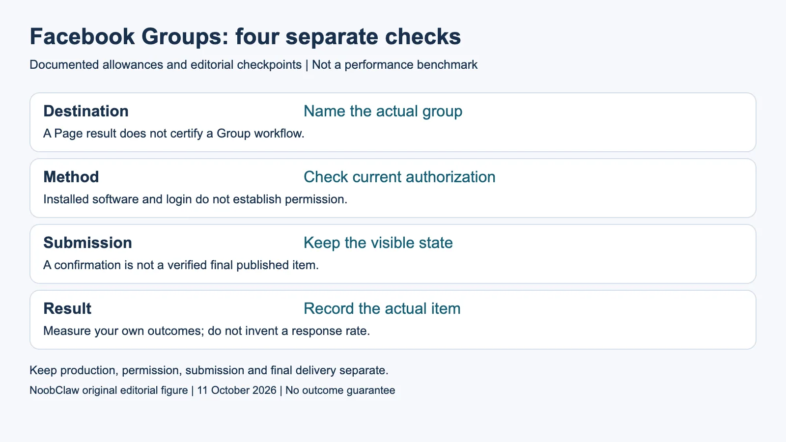 Facebook Groups: four separate checks