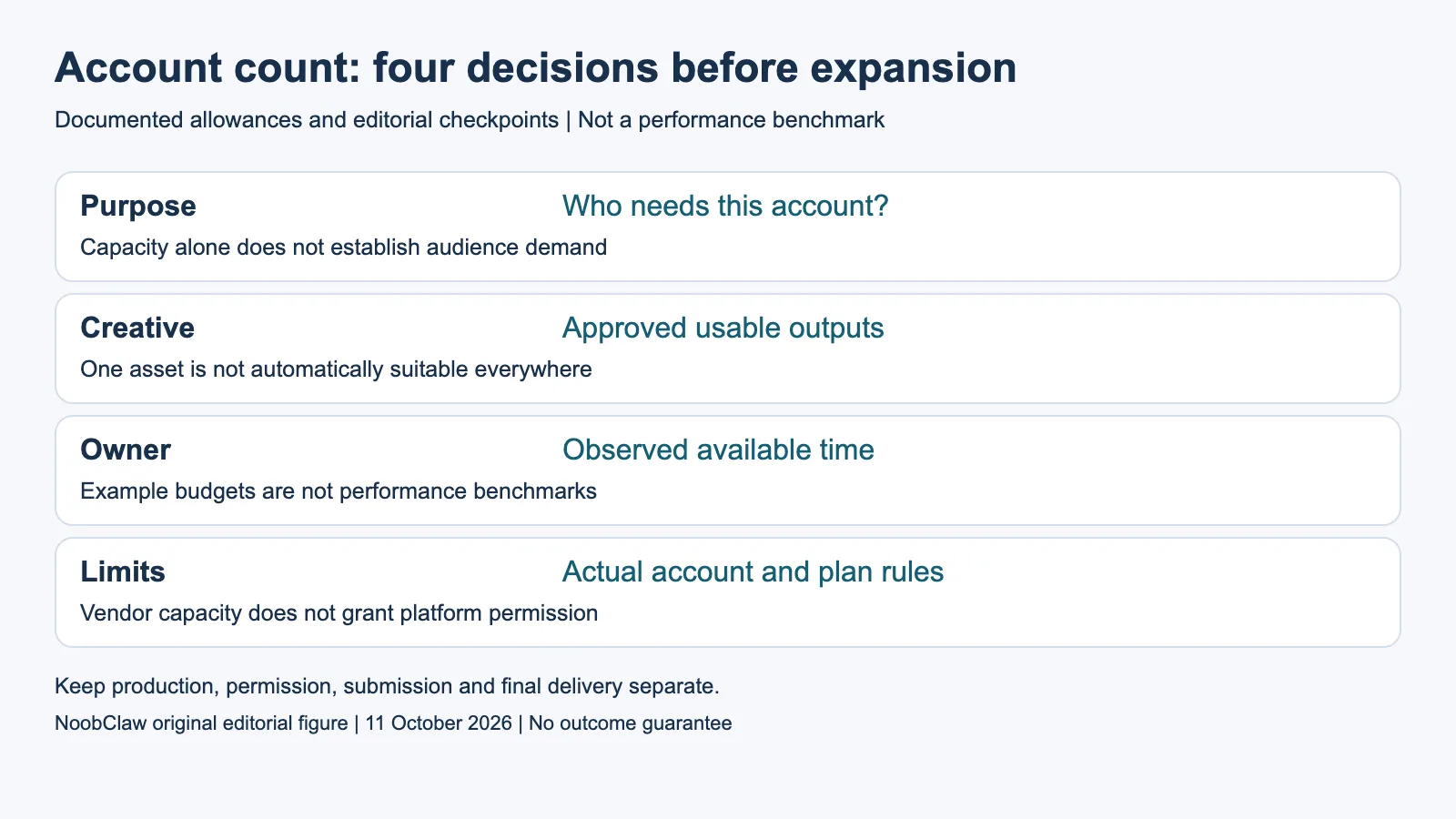 Account count: four decisions before expansion