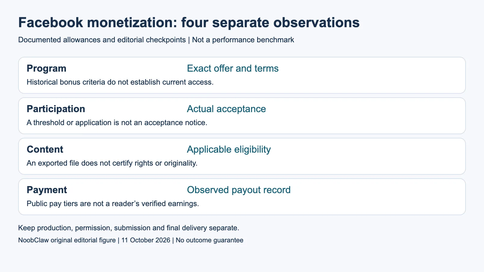 Facebook monetization: four separate observations