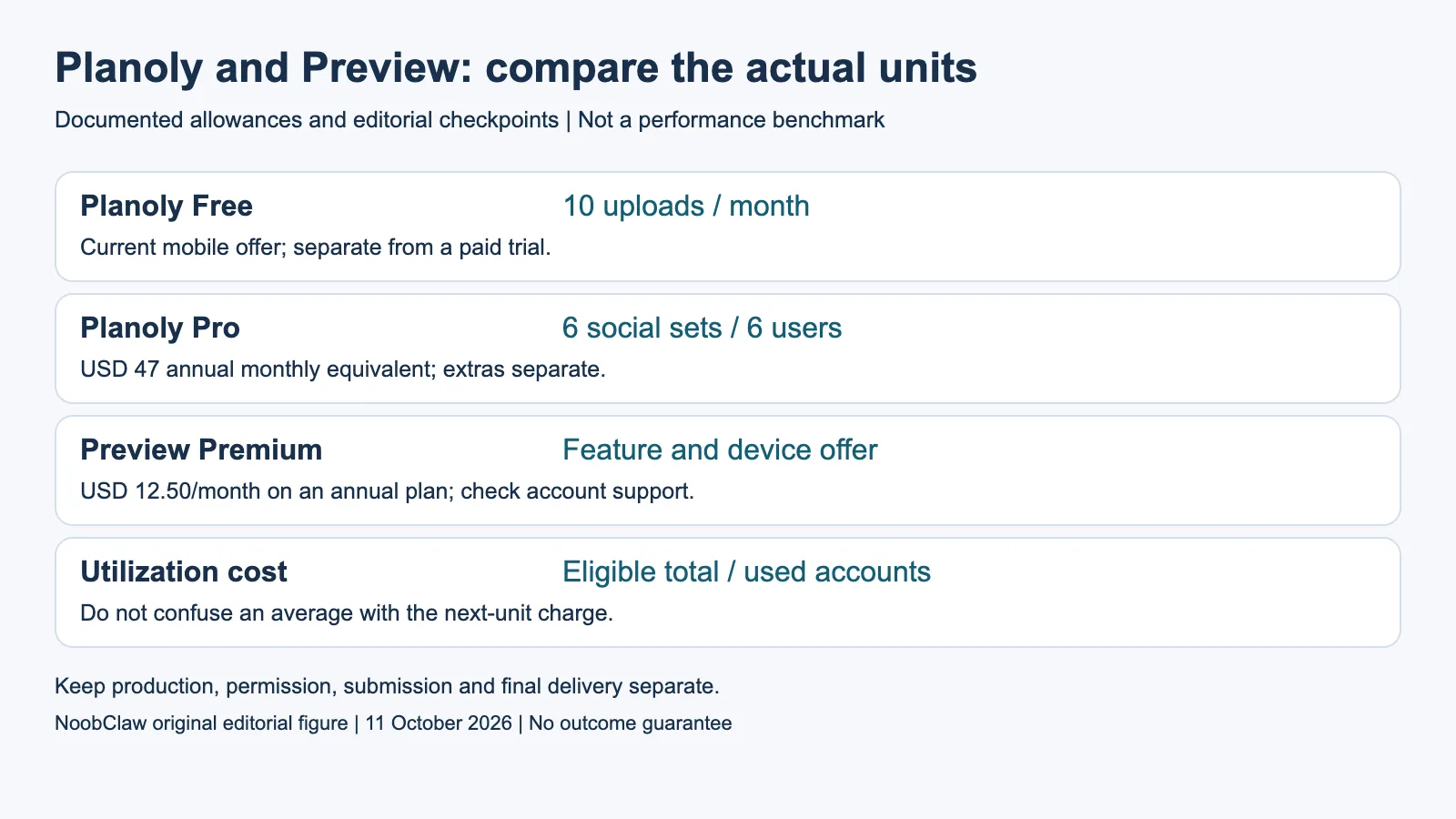 Planoly and Preview: compare the actual units