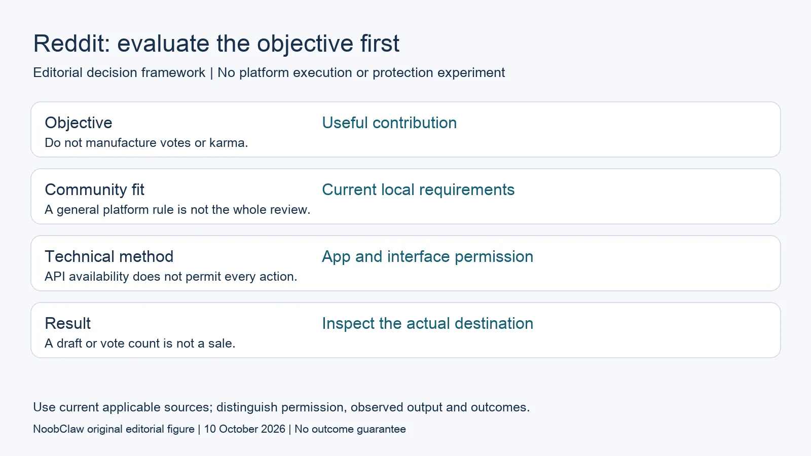 Reddit: evaluate the objective first