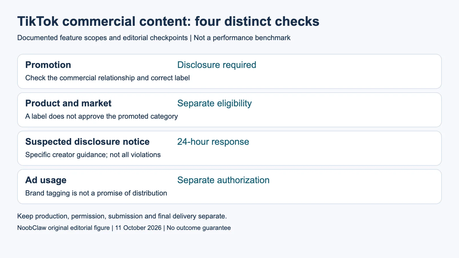 TikTok commercial content: four distinct checks