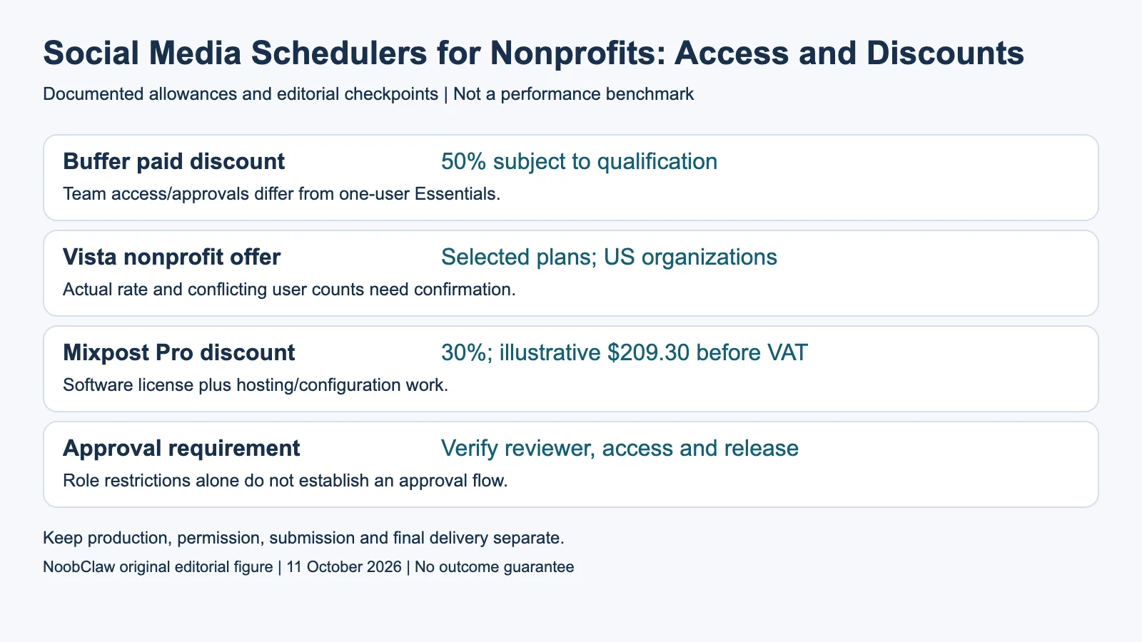 Social Media Schedulers for Nonprofits: Access and Discounts