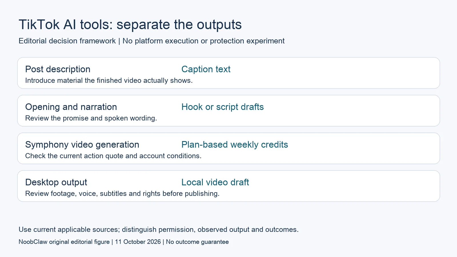TikTok AI tools: separate the outputs