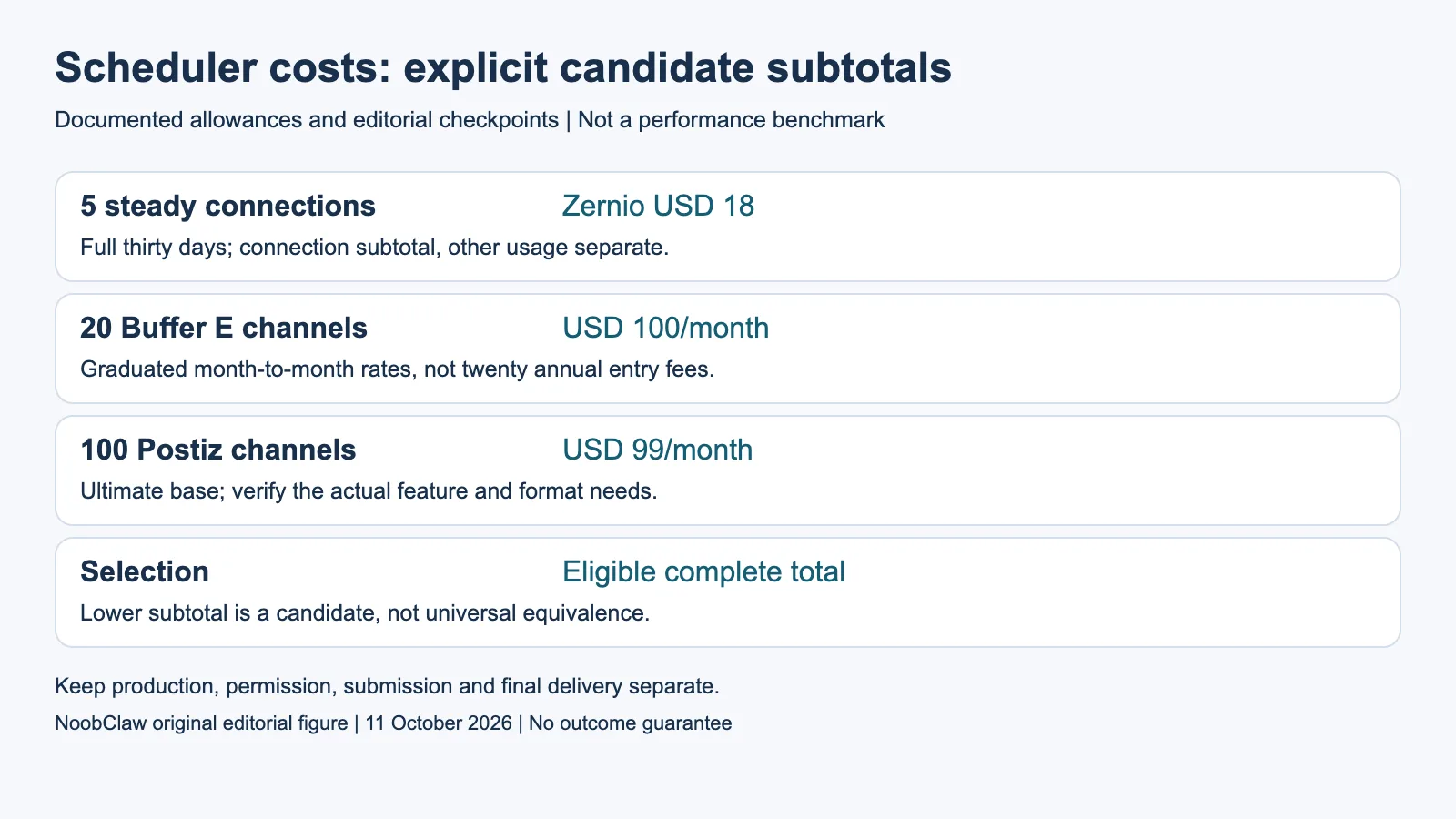 Scheduler costs: explicit candidate subtotals