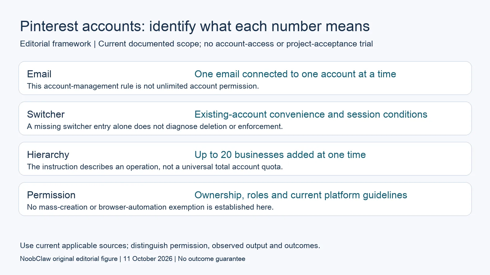 Pinterest accounts: identify what each number means