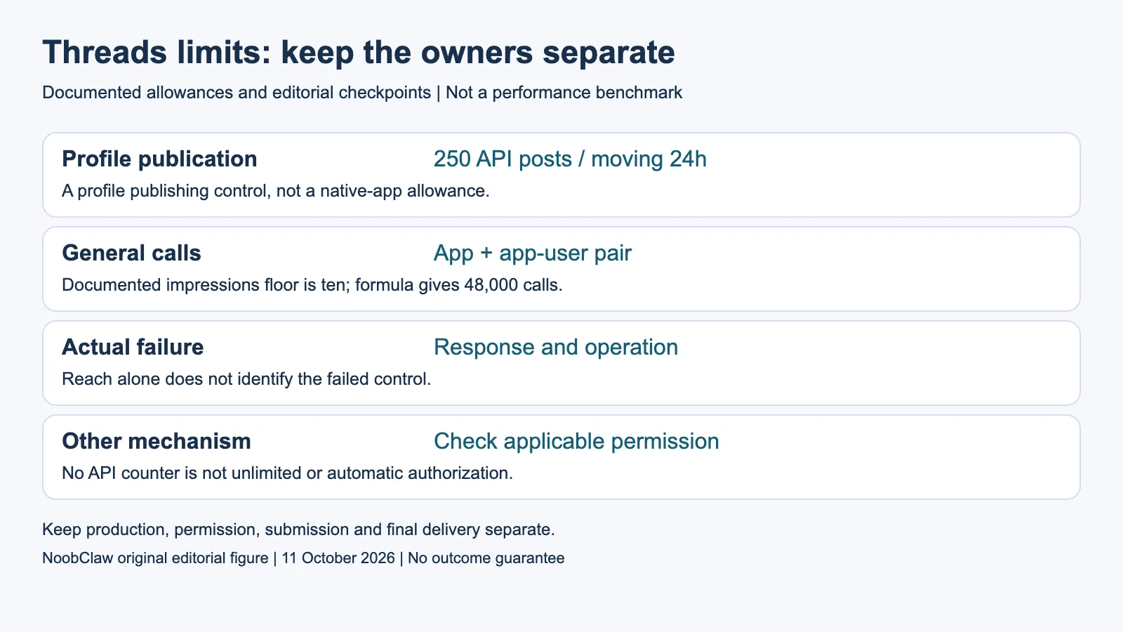 Threads limits: keep the owners separate