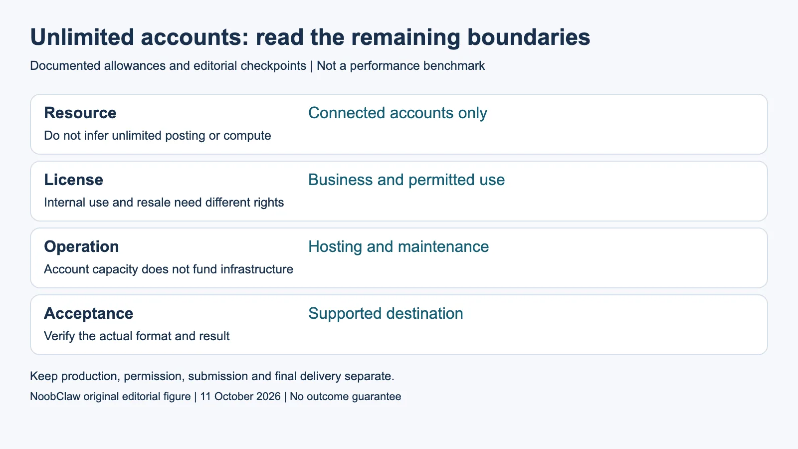 Unlimited accounts: read the remaining boundaries