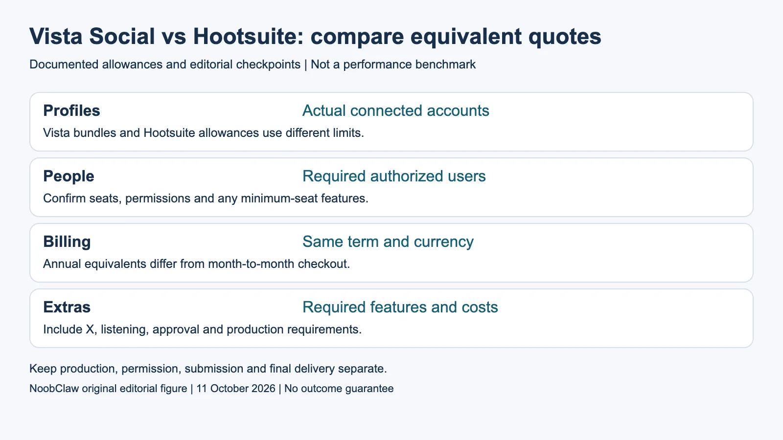 Vista Social vs Hootsuite: compare equivalent quotes