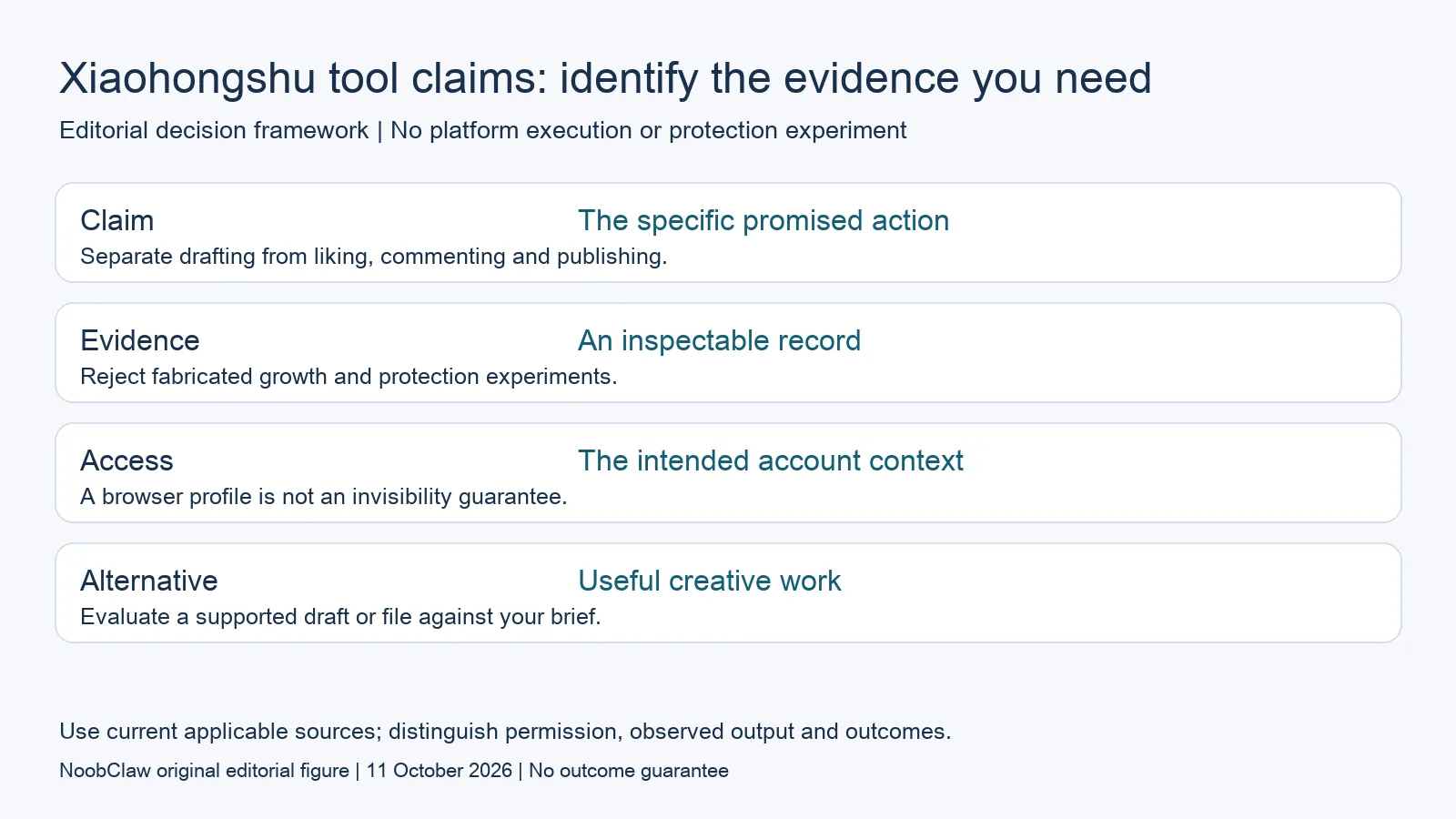Xiaohongshu tool claims: identify the evidence you need