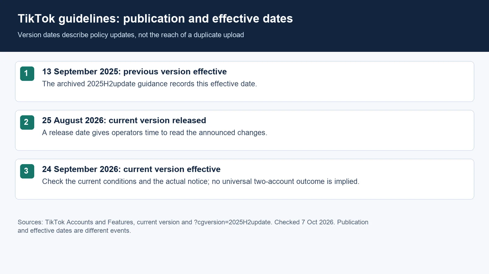 TikTok guideline versions: previous effective date September 13 2025, current release August 25 2026 and effective date September 24 2026