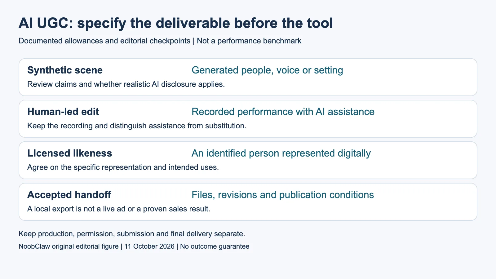 AI UGC: specify the deliverable before the tool