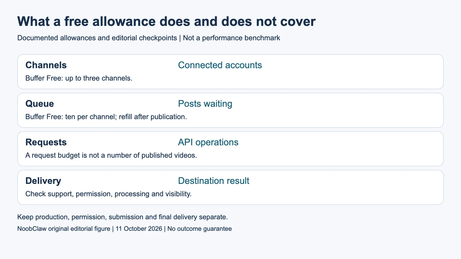 What a free allowance does and does not cover