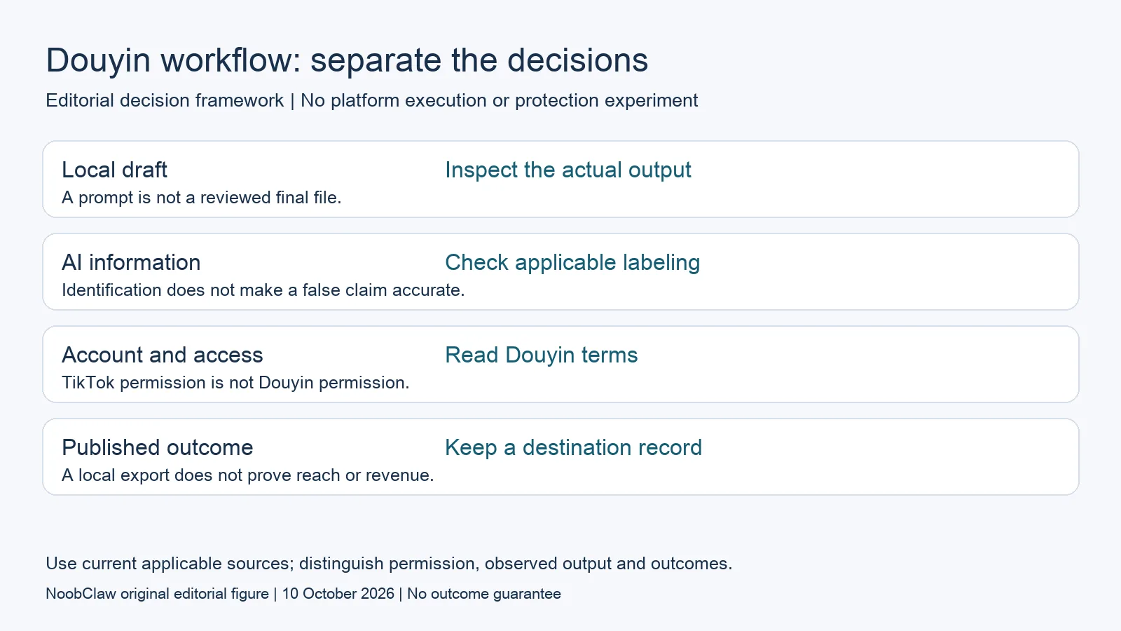 Douyin workflow: separate the decisions