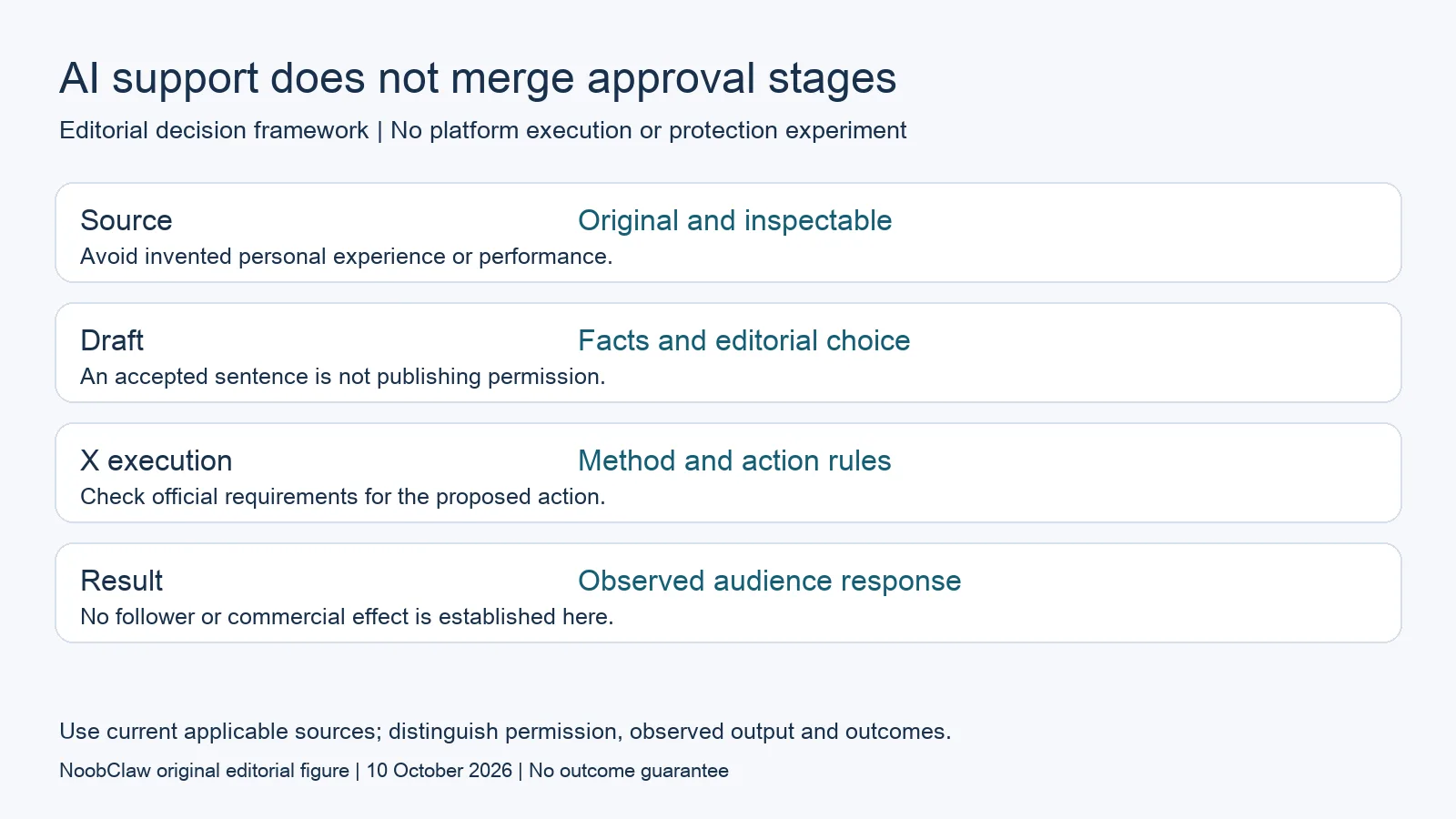AI support does not merge approval stages