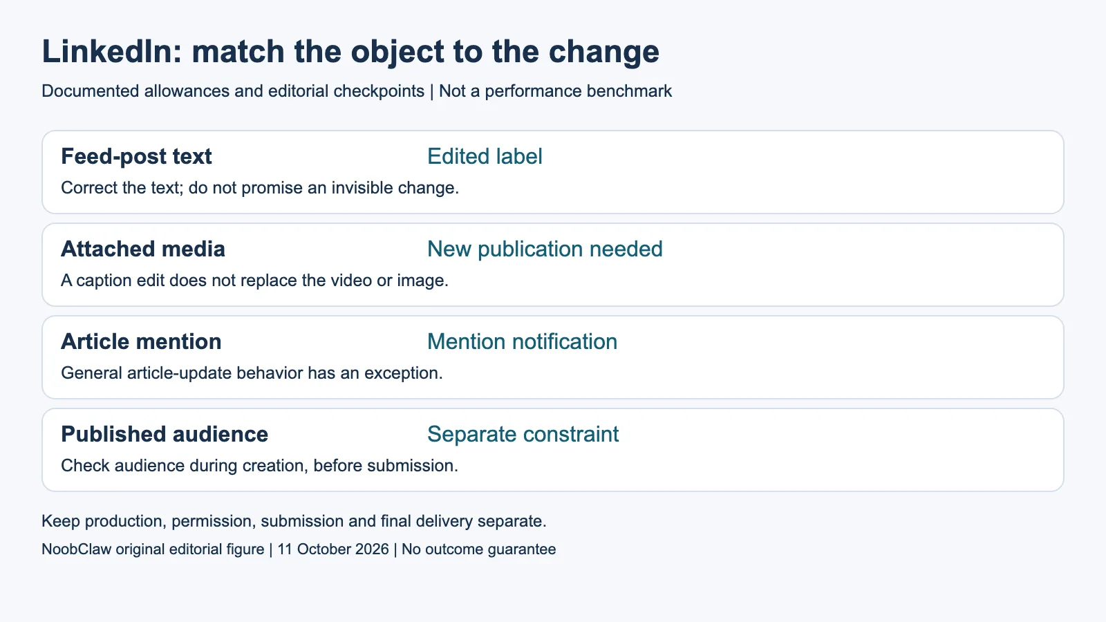 LinkedIn: match the object to the change