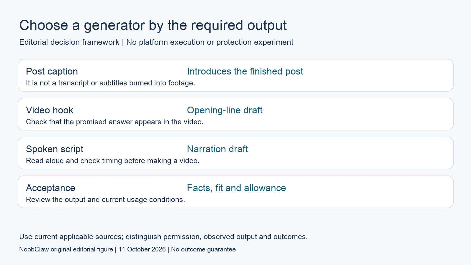 Choose a generator by the required output