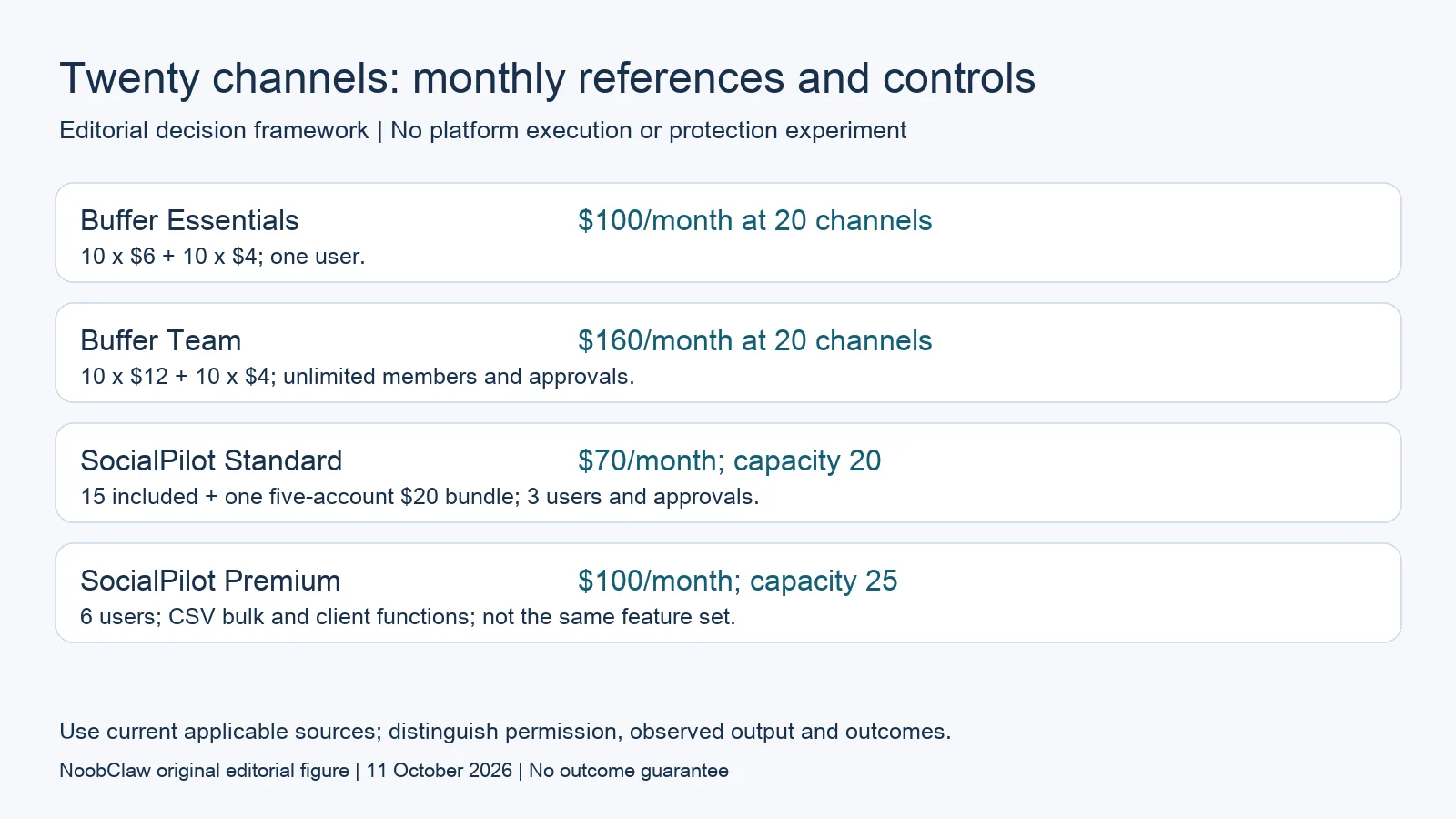 Twenty channels: monthly references and controls