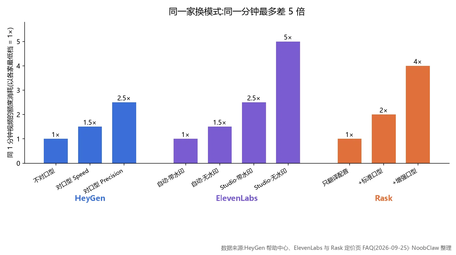 短剧翻译软件哪个好 · 各模式额度消耗乘数