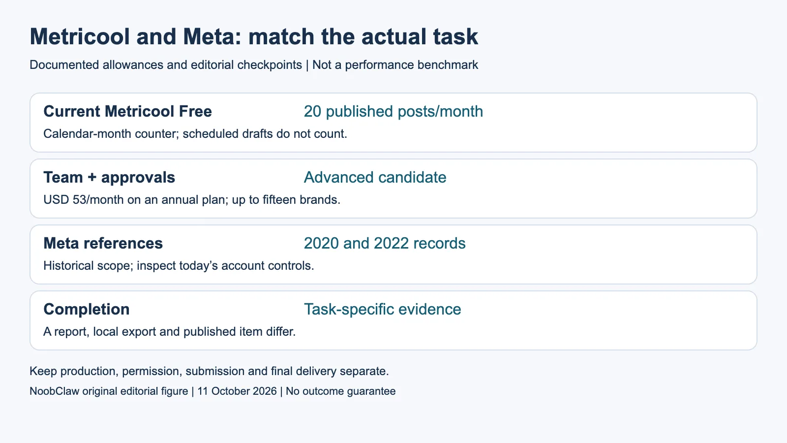Metricool and Meta: match the actual task