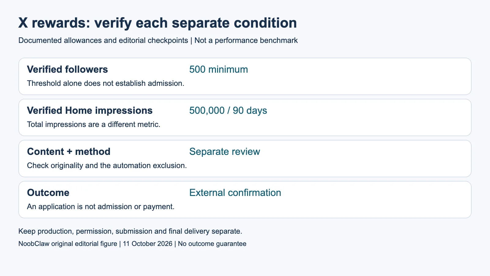 X rewards: verify each separate condition