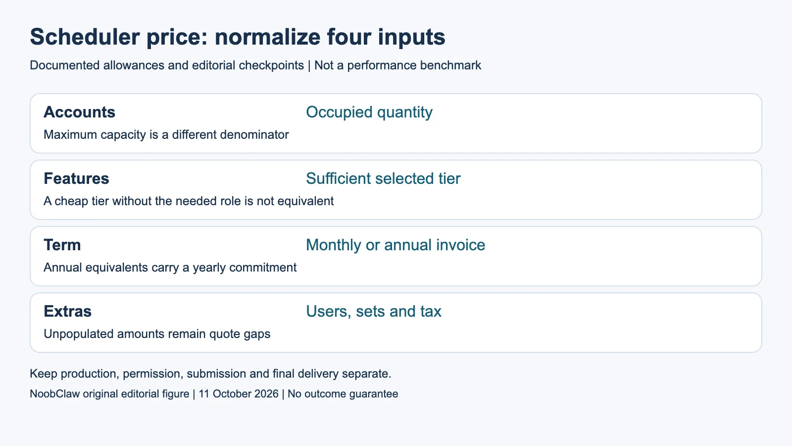 Scheduler price: normalize four inputs