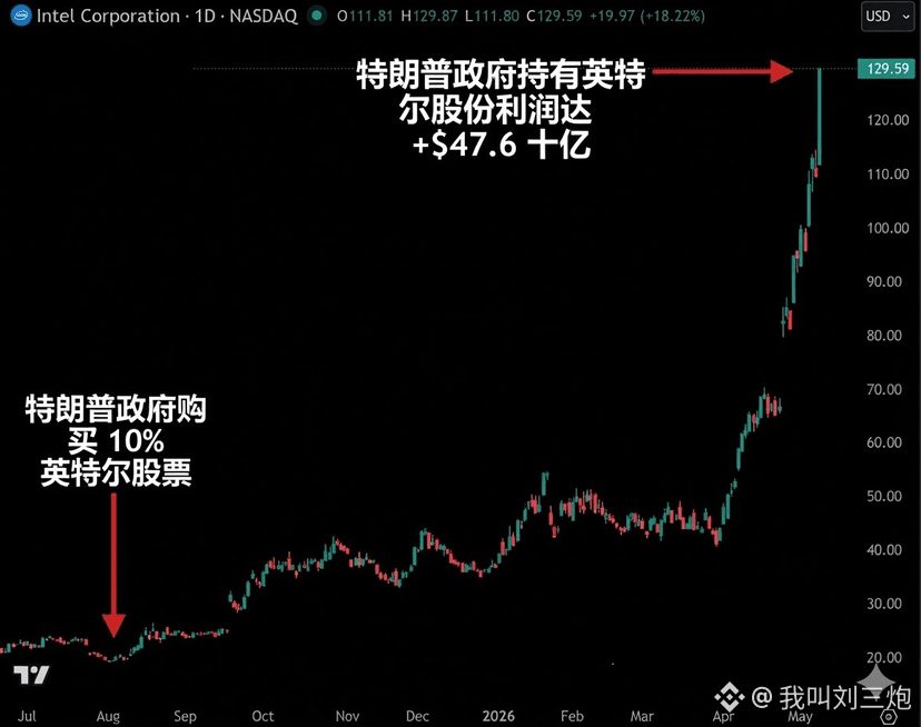 比特币和大A一辈子都学不会的东西就是美股

美股最擅长的就是崩盘式上涨，并且不会有大回撤，只要选对不论何时何地都是稳赚不