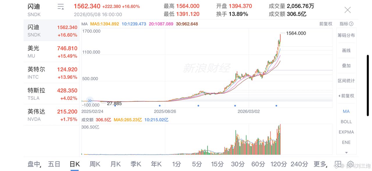 比特币和大A一辈子都学不会的东西就是美股

美股最擅长的就是崩盘式上涨，并且不会有大回撤，只要选对不论何时何地都是稳赚不